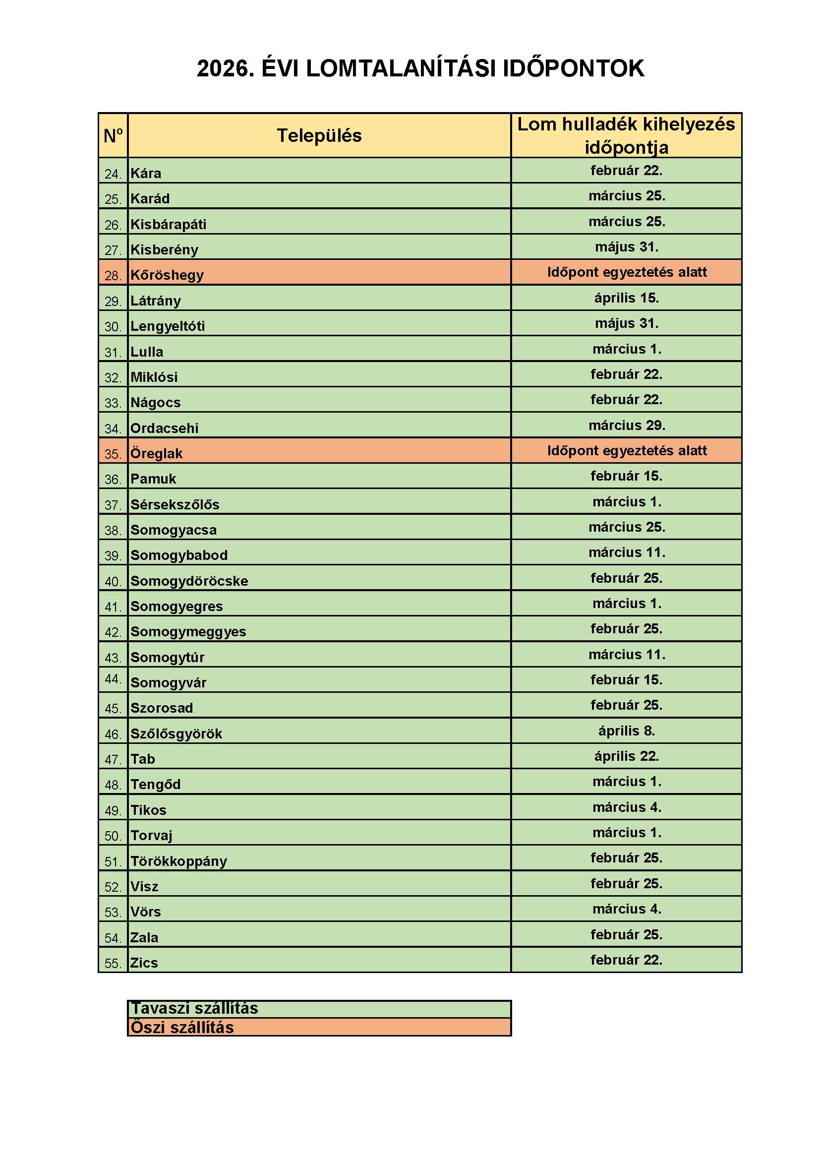 Lomtalanítás 2026.