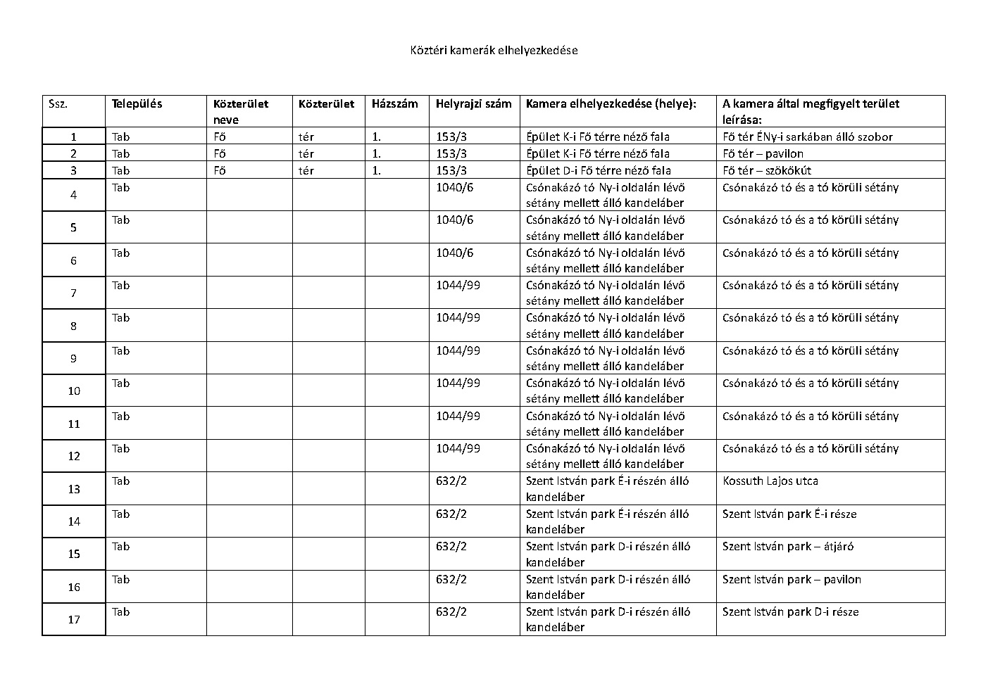 tajekoztato-kozteruleti-terfigyelo-kamerarendszer_tab_honlapra_page6